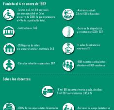 Educación Especial en Cuba (Infografía)