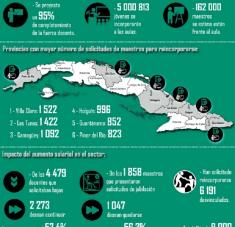 Curso escolar 2019 – 2020 (Infografía)