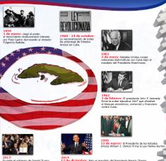Bloqueo de Estados Unidos contra Cuba (Infografía)