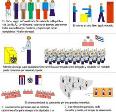 Elecciones en Cuba: Características Generales (Infografía)