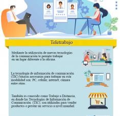 Teletrabajo (Infografía)