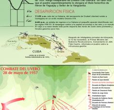 Camilo Cienfuegos (Infografía)