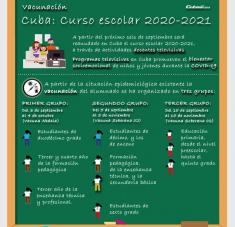 Curso escolar 2020-2021 (VACUNACION) (Infografía)