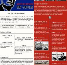 Salvador Allende (Infografía)