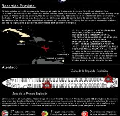 Crimen de Barbados (Infografía)