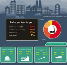 El origen del cambio climático (Infografía)