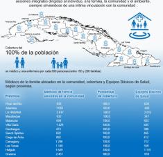 Día Mundial del Médico (Infografía)