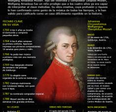 Amadeus Mozart