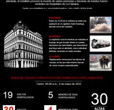 Explosión en hotel Saratoga de Cuba (Infografía)