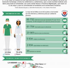 infografia-dia-internacional-de-la-enfermeria-cubasi (Infografía)