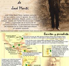 José Martí escritor periodista (Infografía)