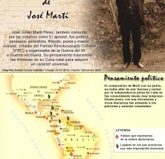 José Martí pensamiento político (Infografía)