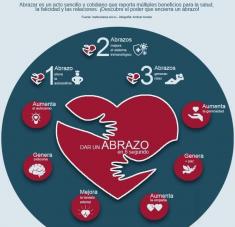 Infografía el poder de un abrazo cuba