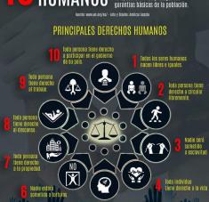 Infografía derechos humanos cuba