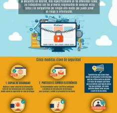 Infografía seguridad de la información cuba