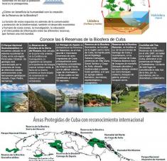 Infografía reservas de la biósfera cuba