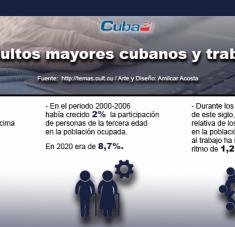 infografia-adultos-mayores-cubanos-y-trabajo-cubasi