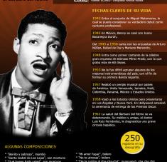 Infografía Benny More Cubasi