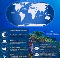 Infografia Día Mundial de los Océanos Cubasi