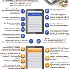 Infografia: Libro electrónico o ebook Cubasi