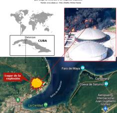 Infografía Incendio Base Supertanqueros Matanzas Cuba