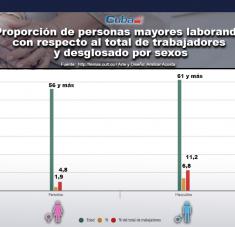 infografia-proporcion-de-personas-mayores-laborando-con-respecto-al-total-de-trabajadores-y-desglosado-por-sexos