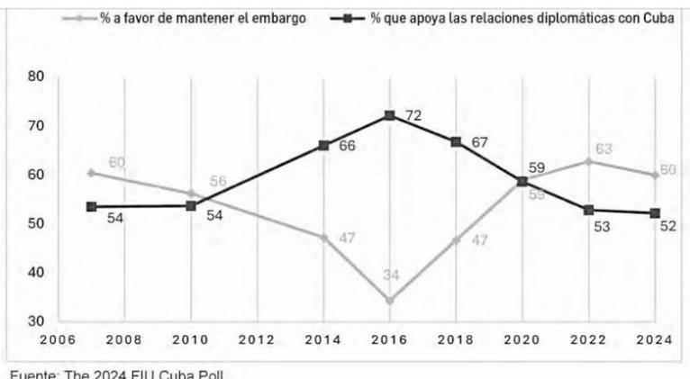 Foto: La Jornada