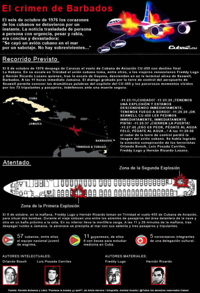 infografia-crimen-de-barbados-6-de-octubre-1976-701x1025.jpg