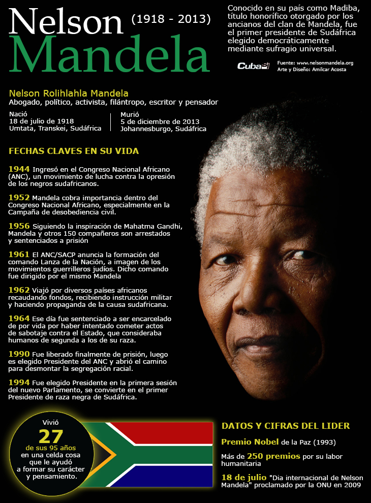 infografia-nelson-mandela-cubasi_1.jpg