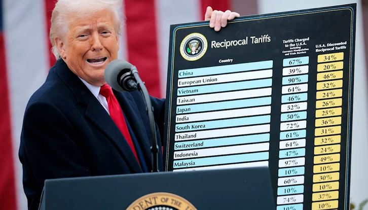 Déficit comercial de EEUU.