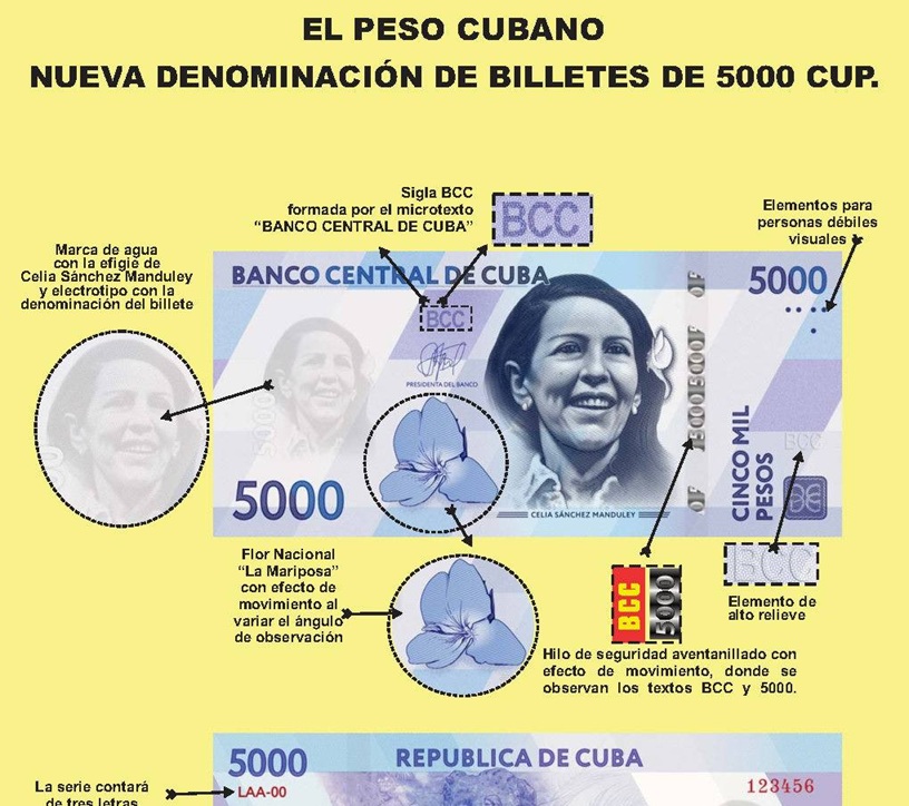 billete cubano de 5 mil pesos