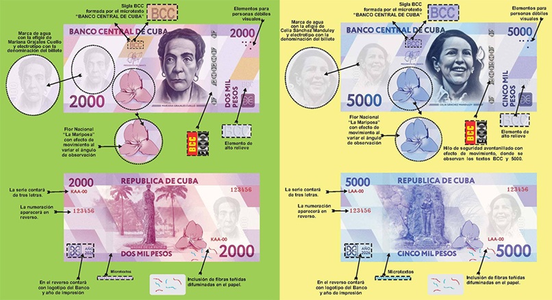 Nuevos billetes de alta denominación en Cuba: 2000 y 5000 pesos