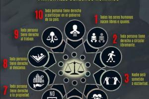 Los Derechos Humanos protegen las garantías básicas de la población.