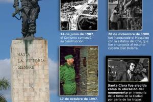 Infografía Mausoleo Che Guevara