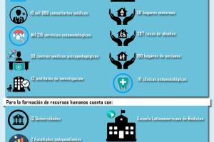 INFOGRAFIA SALUD PUBLICA CUBANA CUBASI