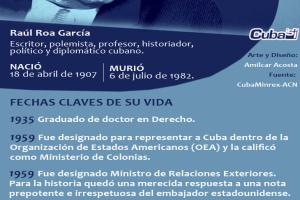 Infografia Raúl Roa García Cubasi