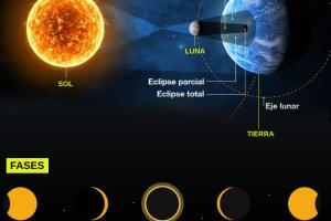 ECLIPSE SOLAR CUBASI